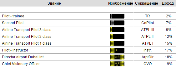 Важные факты из финансового отчета ПАО "Аэрофлот" / Новости / Шереметьевский Про